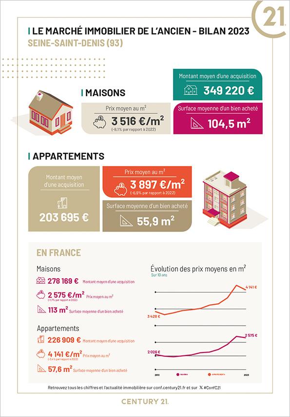 Drancy - Immobilier - CENTURY 21 - appartement - pavillon - maison - investissement - avenir